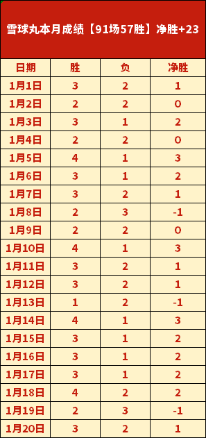 男籃,次失误或与,一大四小,PG电子平台,PG电子官方网站,PG电子登录入口,PG电子app下载