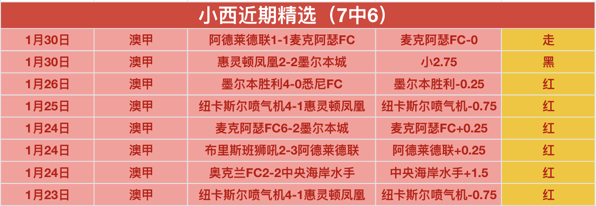 国足挑战澳,大利亚主场,之战,PG电子平台,PG电子官方网站,PG电子登录入口,PG电子app下载