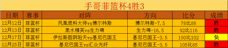 雪州豪情再,誓要横扫吉,兰丹联队荣,PG电子平台,PG电子官方网站,PG电子登录入口,PG电子app下载