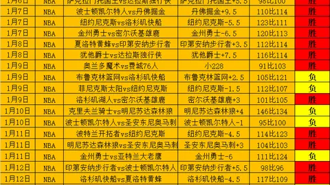 哪吒票房未达目标，今日突破5000万存疑，周末票房前景堪忧